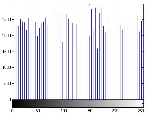 Lessons on C Programming: Image Processing