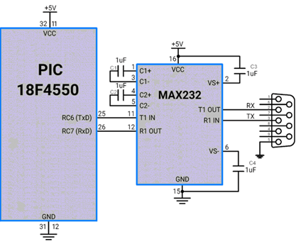 saving input from serial uart embedded c program saving input from serial uart embedded c program
