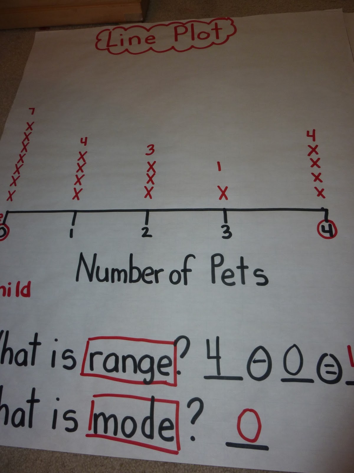 Love 2 Teach Math 2Md10 Graphs Anchor Charts-6710