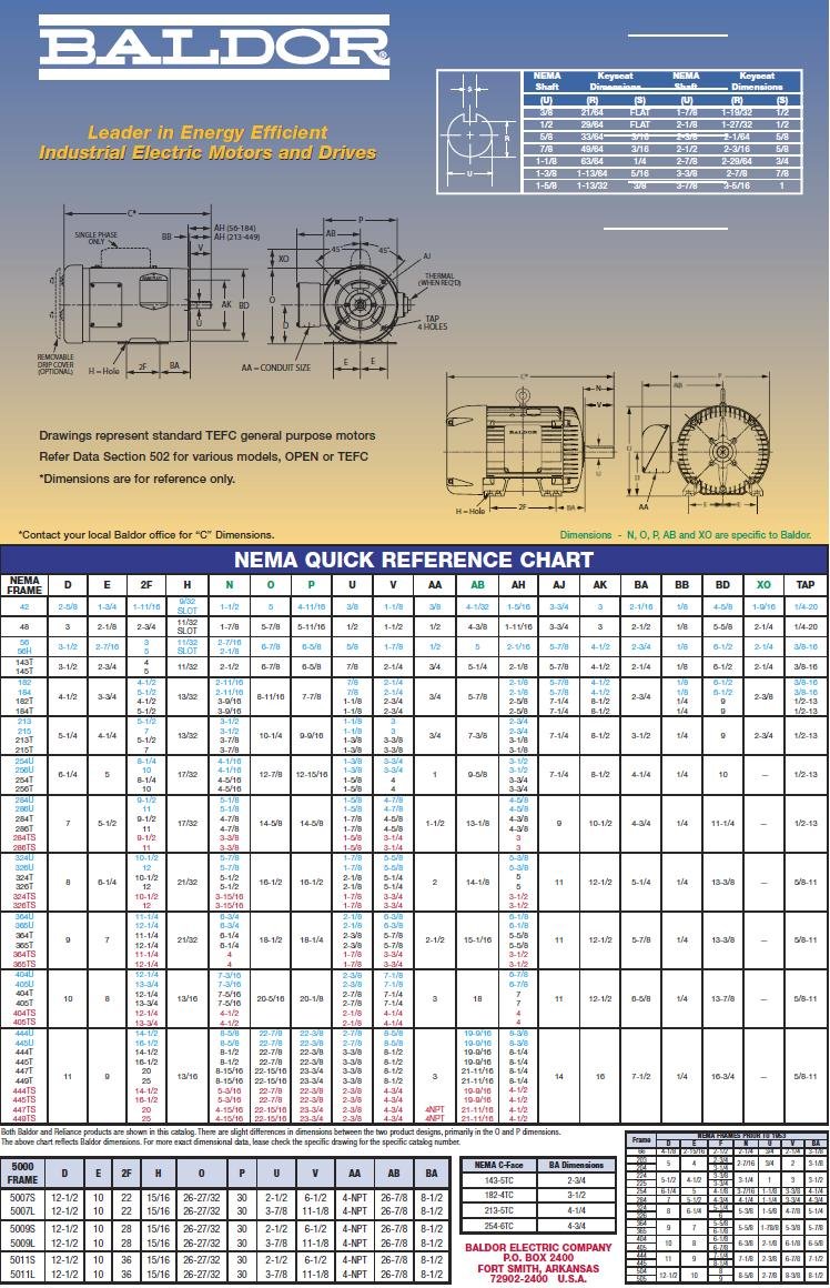 94 FRAME SIZE ELECTRIC MOTORS CHART - FrameSize