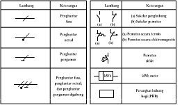 Pemasangan Instalasi Listrik