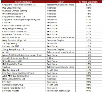 Income etf