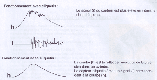 حساس الطرق في محرك السياره Controle Capteur Cliquetis عالم السيارات