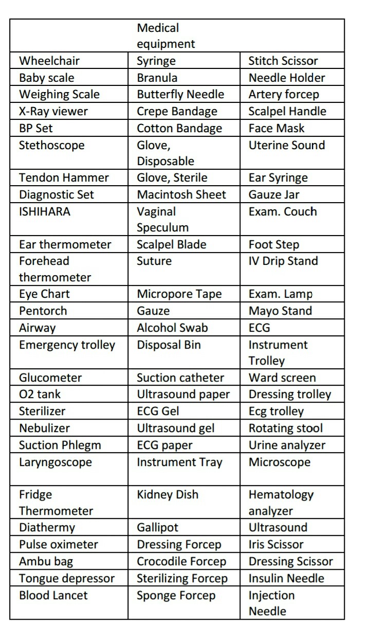 Emergency Trolley Checklist Malaysia NataliaknoeBurch