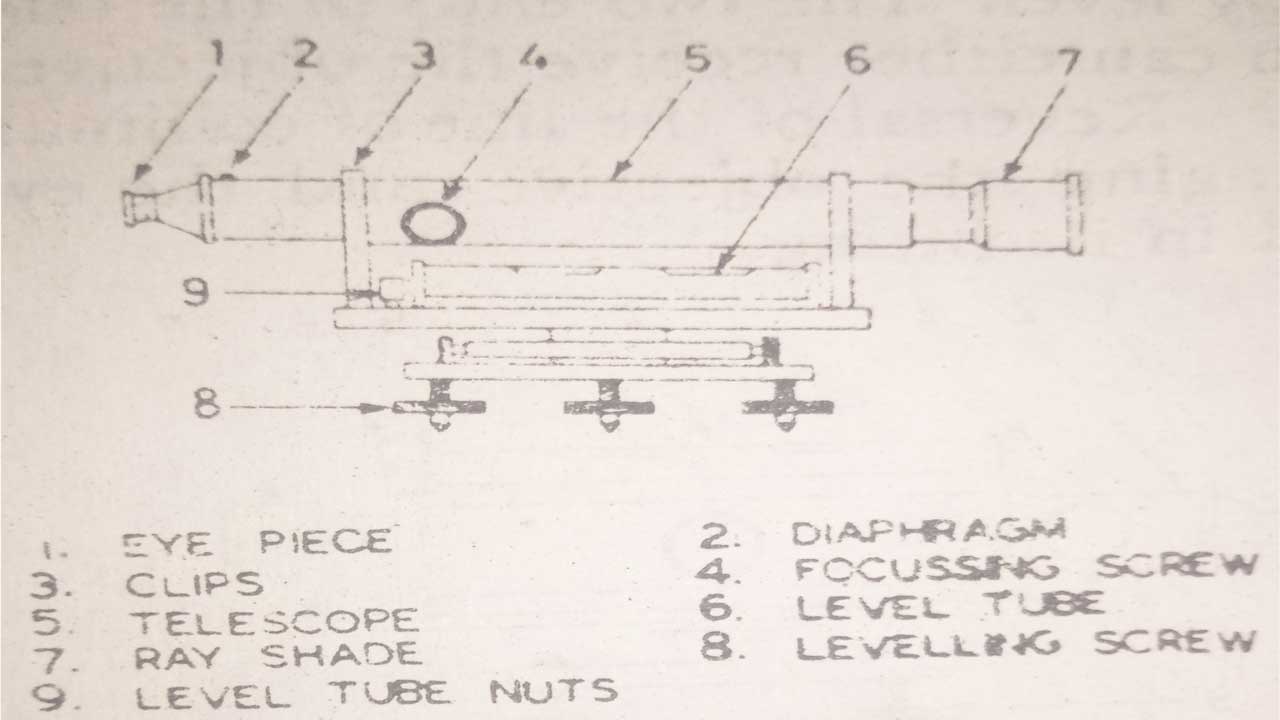 civil engineering Leveling Instruments used in Surveying.