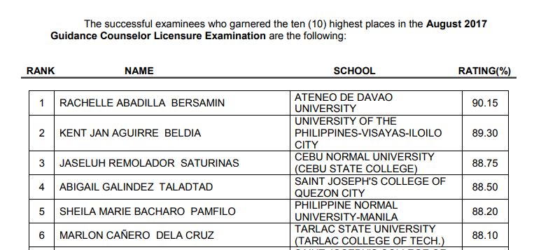 Top 10 August 2017 Guidance Counselor board exam