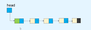 header linked list in data structure