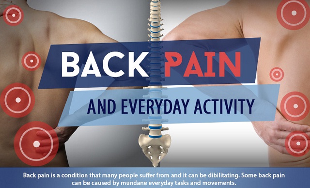Image: Back Pain and Everyday Activity #infographic