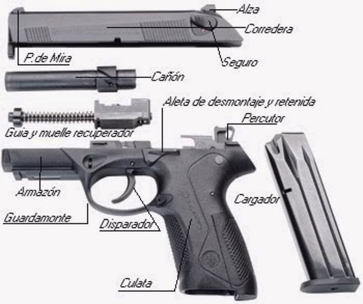 (3) Pistola