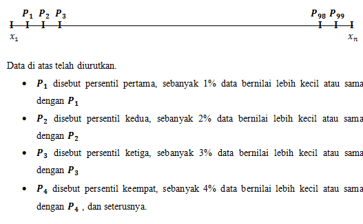 Assalamu Alaikum Persentil Data Tunggal