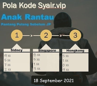 PREDIKSI SGP YOHII