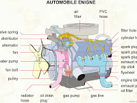 Engine Parts Diagram Engine Parts Diagram