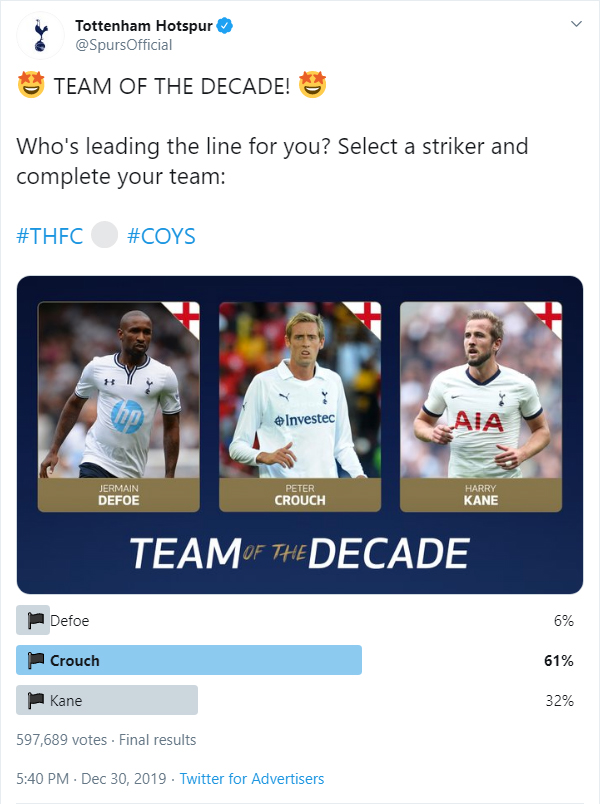 Peter Crouch Voted As Tottenham S Striker Of Decade After Liverpool Fans Hijack Poll Inside World Soccer