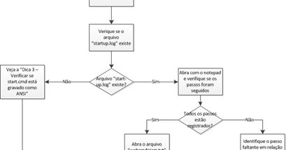 RH com Professor Juliano: Ferramentas de Gestão: Fluxograma padrão ANSI