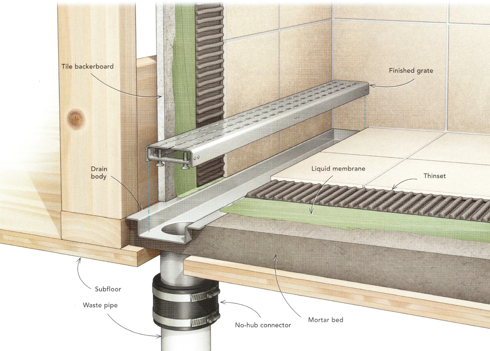 Linear+Drain+Installation