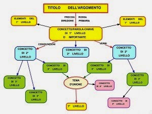 Come Fare Mappe Concettuali Al Computer