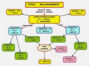programma per mappe concettuali gratis italiano