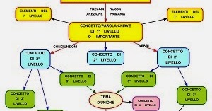 SCARICA PROGRAMMA PER MAPPE CONCETTUALI GRATIS ITALIANO