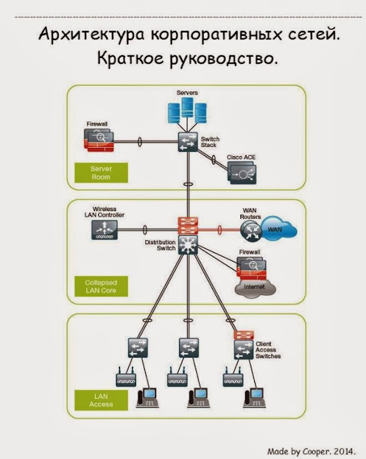 netskills архитектура корпоративных сетей скачать