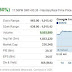 Don't Let Stock Prices Fool You