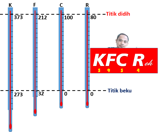 SUHU DAN PERUBAHANNYA Ayo Belajar SUHU DAN PERUBAHANNYA Ayo Belajar