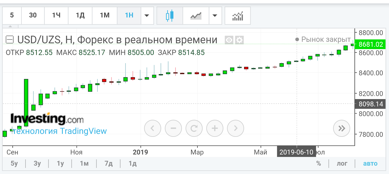 Курс рубля банки сум