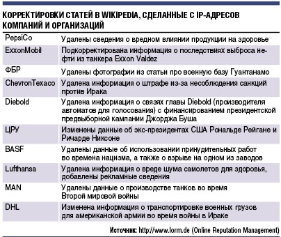 Журнал отчета. Корректировать статью. 3 бухгалтерия. Корректировать статью. Корректировка поступления документ.