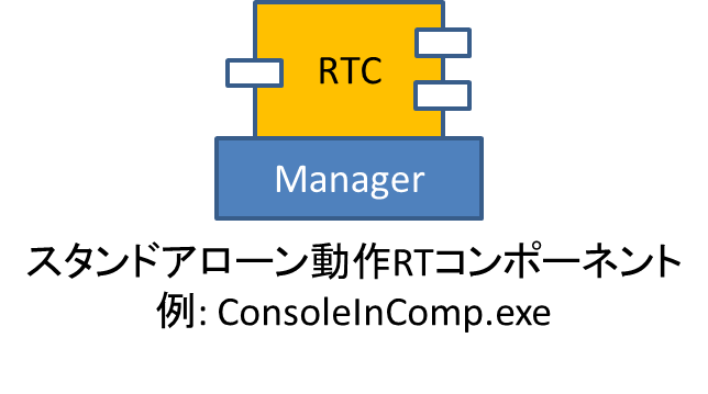 構成主義 構成主義は、動的なプロセスとしての教育を提案します。