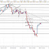 Análisis DAX 30 en gráfico de 120 minutos.