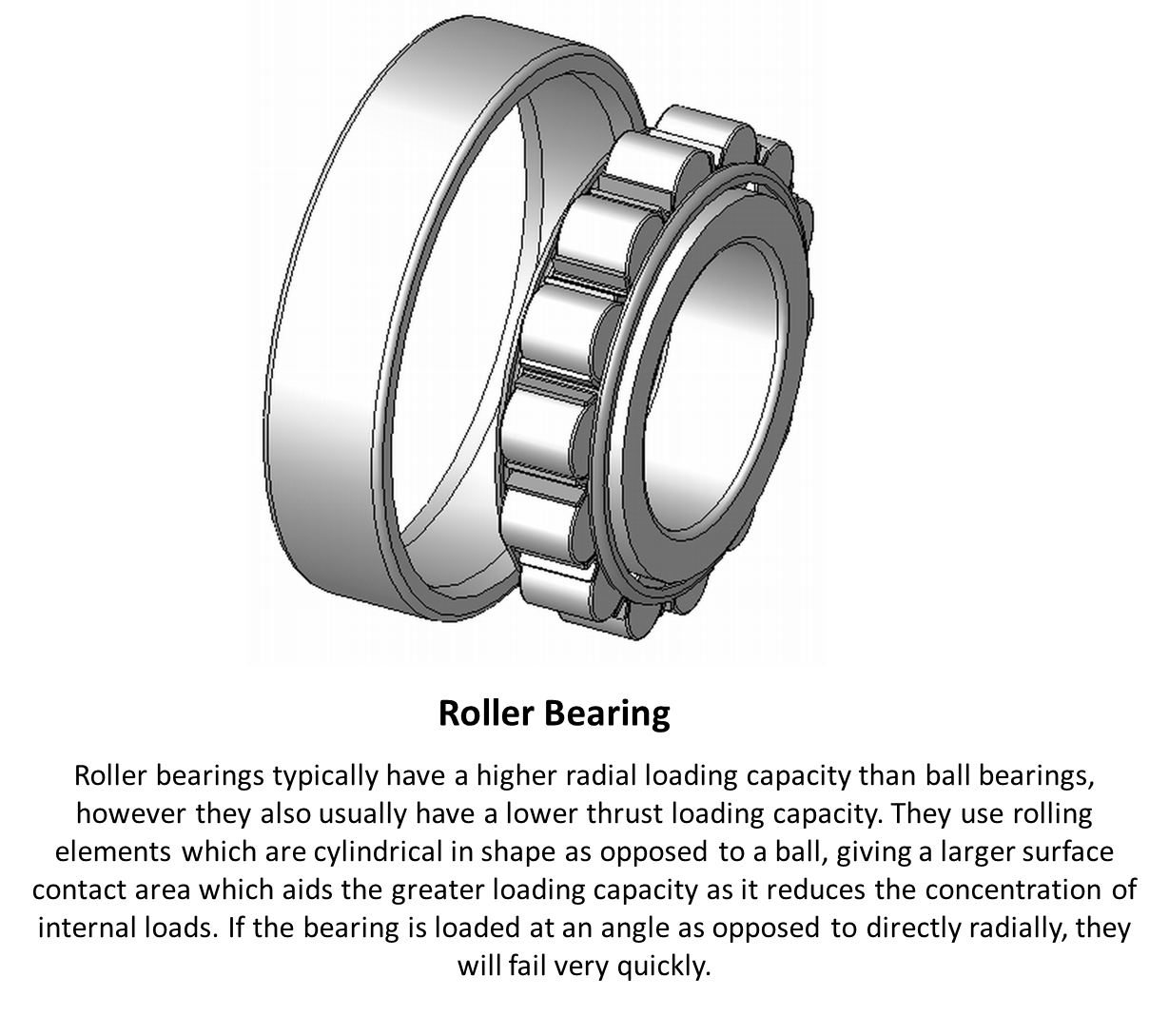 ME2045 Group I 1112 Research Bearing Types and Applications