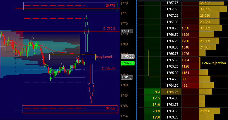 Trading values adopt. Trade values. Профиль рынка по далтону. Marketwatch. Trade value.