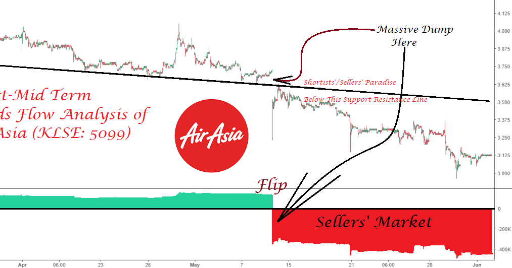 Airasia i3investor