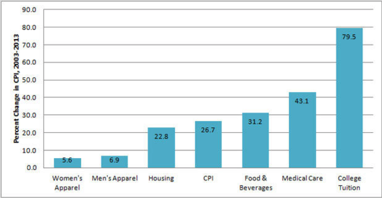 Failures of The American Education System The American Inequality