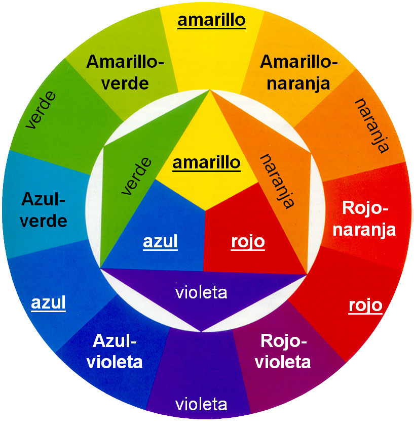 EL MUNDO DEL COLOR EL MUNDO DEL COLOR