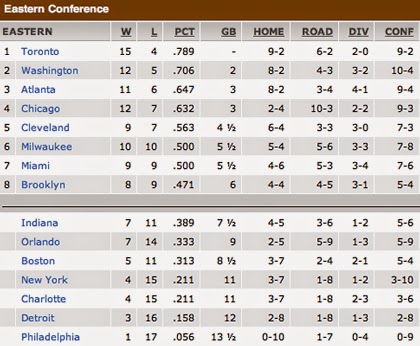 Nba 2014 Conference Standings