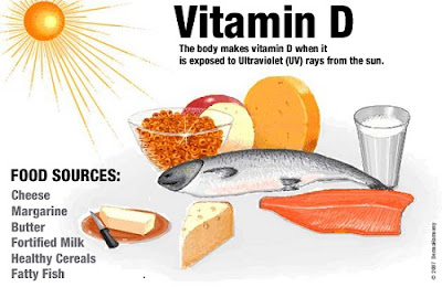 Nhóm thực phẩm chứa vitamin D có tác dụng làm căng da mặt