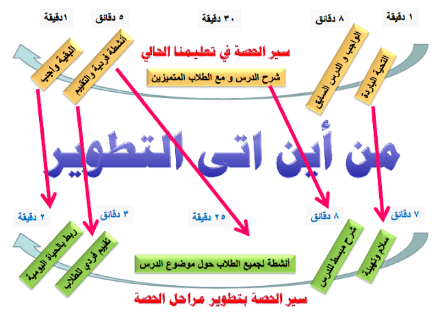 كتاب رائع للمعلمين: الدليل المصور للتعلم النشط %25D9%2583%25D8%25AA%25D8%25A7%25D8%25A8%2B%25D8%25A7%25D9%2584%25D8%25AF%25D9%2584%25D9%258A%25D9%2584%2B%25D8%25A7%25D9%2584%25D9%2585%25D8%25B5%25D9%2588%25D8%25B1%2B%2B%25D9%2584%25D9%2584%25D8%25AA%25D8%25B9%25D9%2584%25D9%2585%2B%25D8%25A7%25D9%2584%25D9%2586%25D8%25B4%25D8%25B7%2B_027