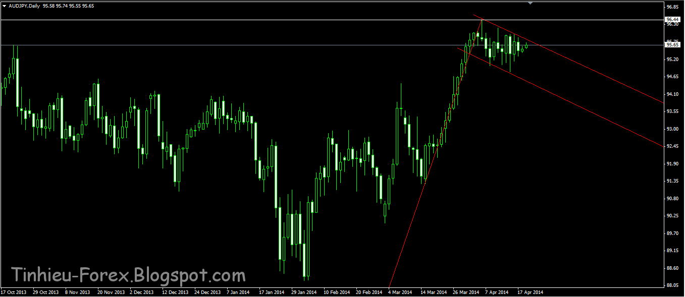 AUDJPY+Daily+Flag.png
