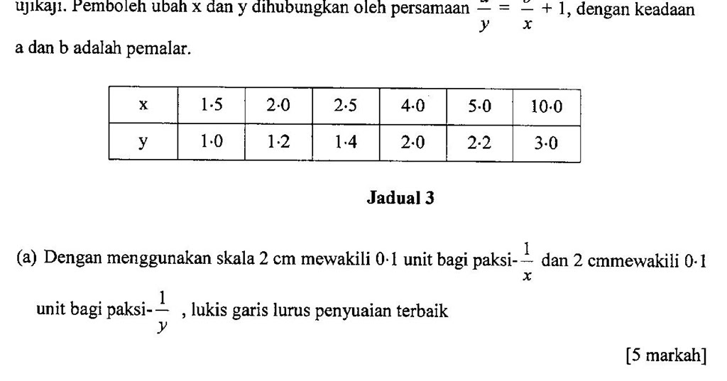 Soalan Matematik Tambahan Hukum Linear  Contoh IK