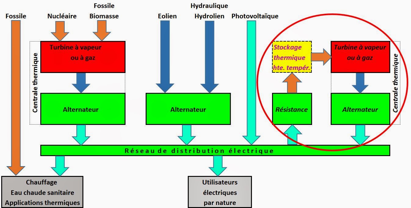 8E EcologiE / EconomiE / EnergiE / ElectriquE octobre 2014