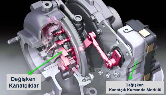 Degisken Geometrili Turbo Nedir Degisken Kanatcikli Vgt Turbo Calisma Prensibi