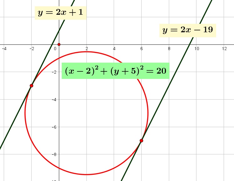 Persamaan garis singgung pada suatu lingkaran $\left(x-2 \right)^{2}+\left(y+5 \right)^{2}=20$ jika diketahui gradien garis singgungnya $2$ adalah