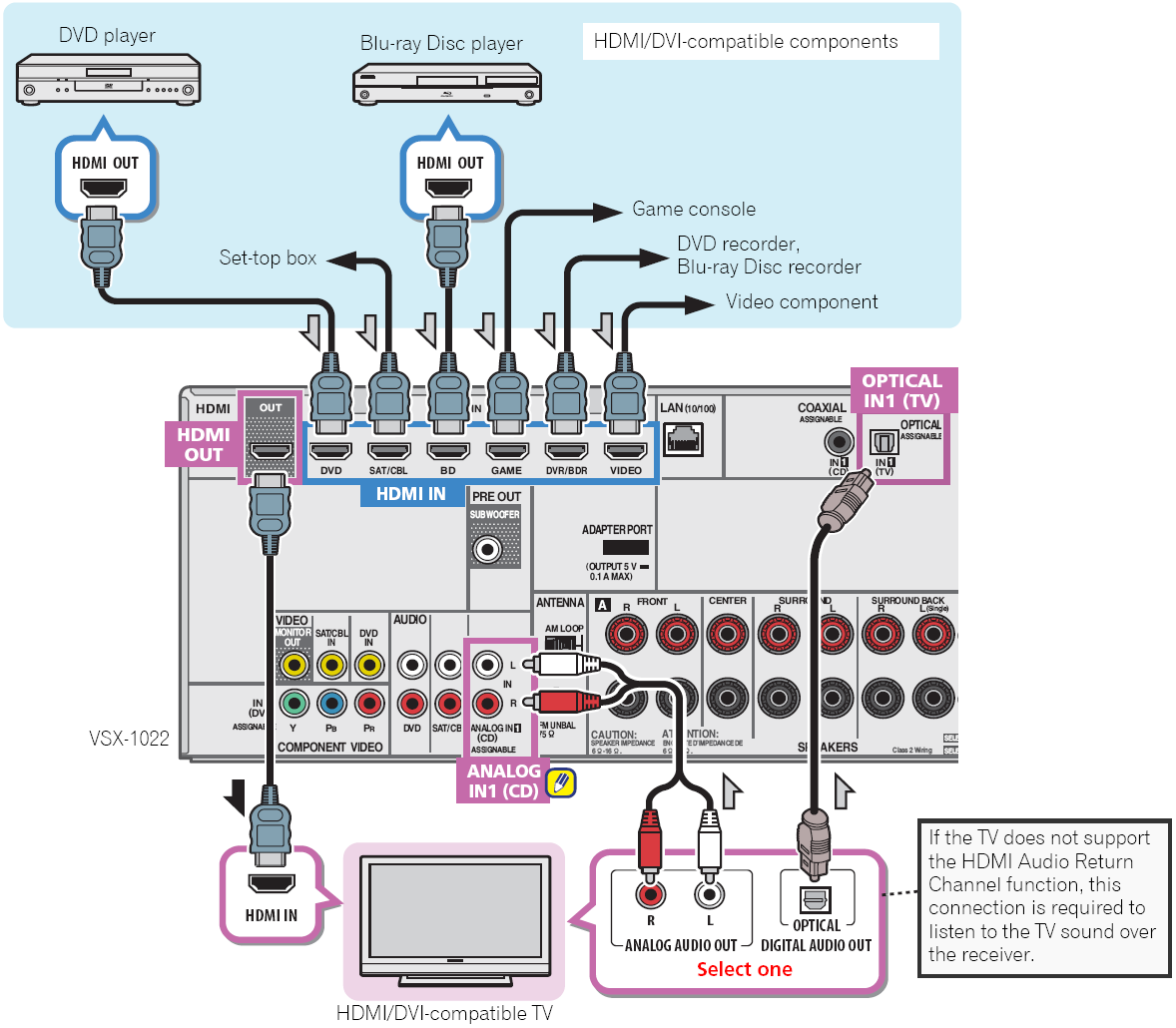 my tech scribbling: ARC (Audio Return Channel)