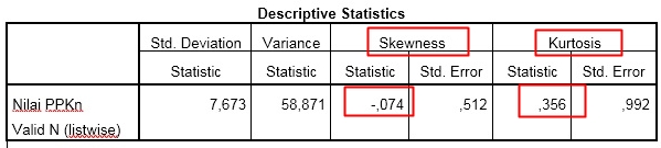 Output SPSS Uji Statistik Deskriptif