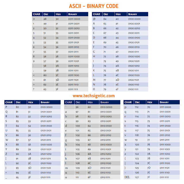 Apa itu perdagangan biner dan bagaimana cara kerjanya