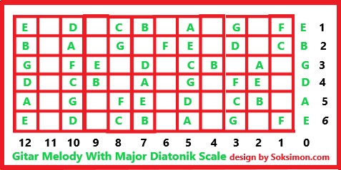 Belajar Melodi Gitar Akustik Untuk Pemula Paling Dasar