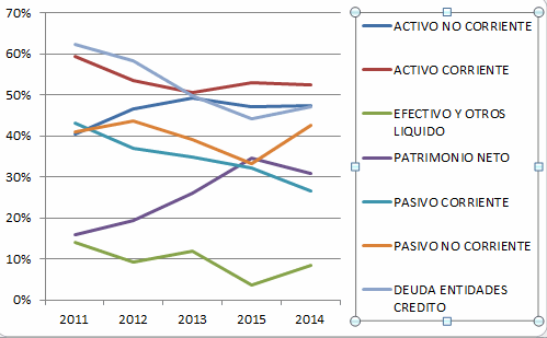 PharmaMar (2011-2015)