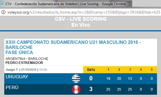 Mire los - CSV - Confederación Sudamericana de Voleibol