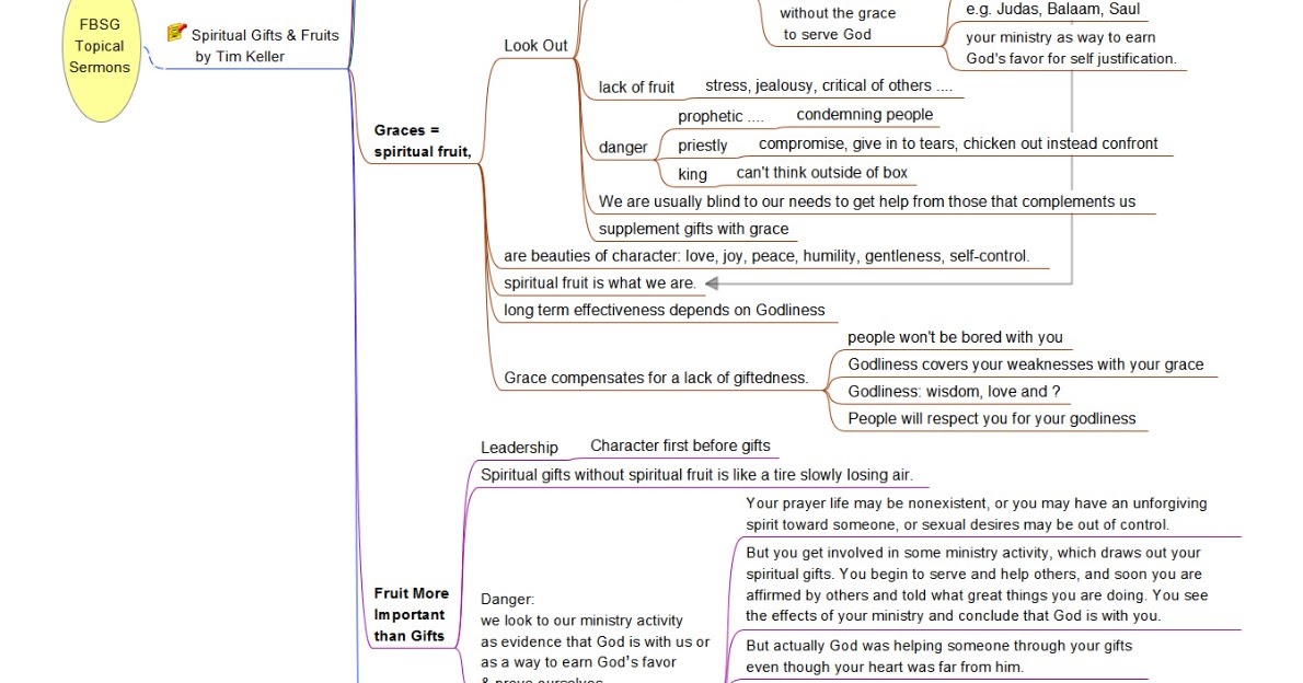 FBSG Friday Bible Study Group Spiritual Gifts, Grace & Ministry