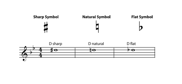 music symbol for flat and sharp